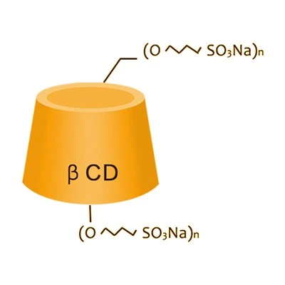What is the circular dichroism spectrum of Sulfobutyl Ether - β - cyclodextrin?